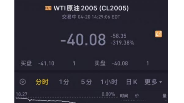活久見，“負油價”誕生對有色金屬回收市場造成的影響?